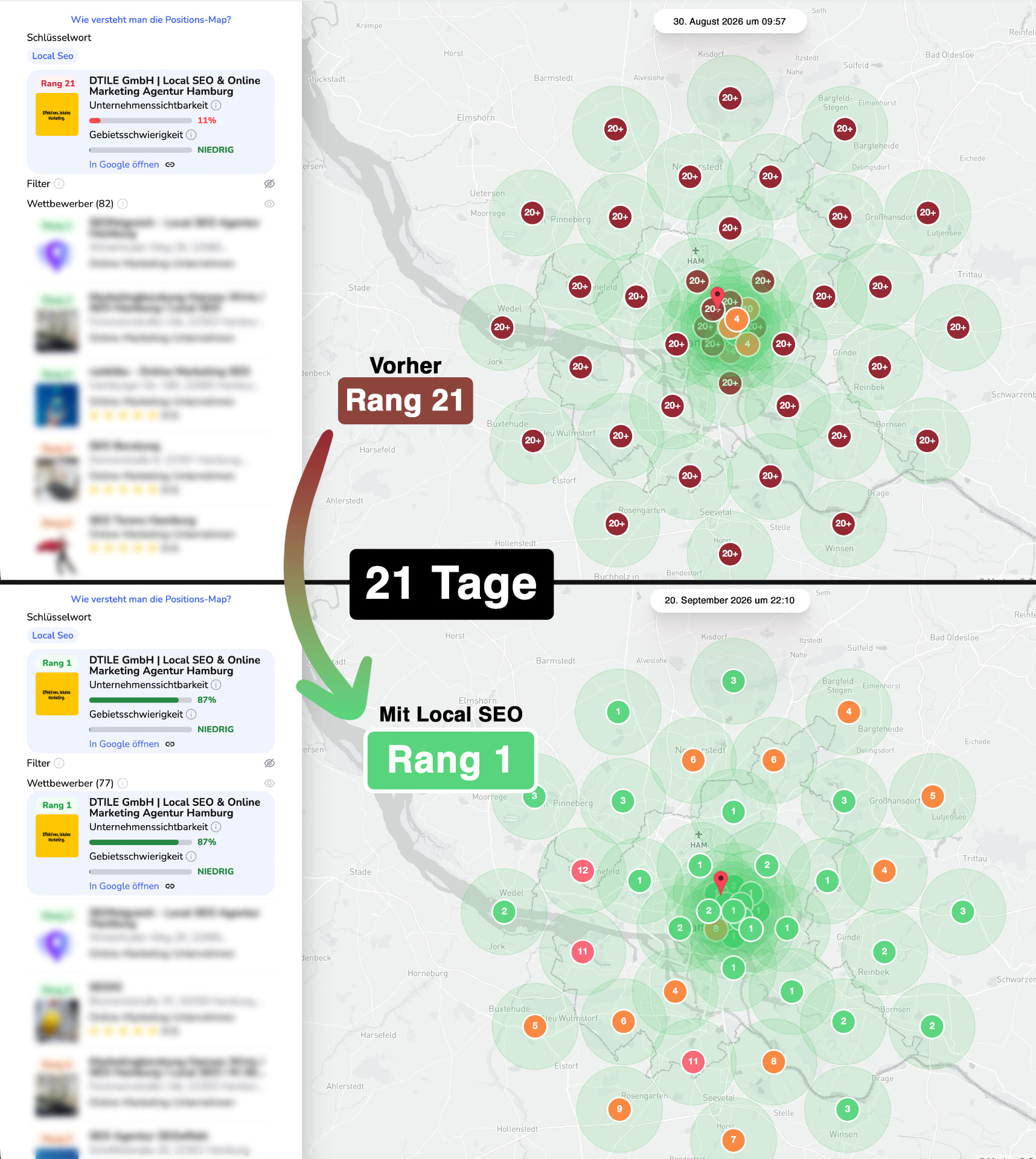 Google-Maps-Rankingkarte der DTILE GmbH für Local SEO Hamburg am 30. August und 20. September 2026, von Rang 21 auf Rang 1